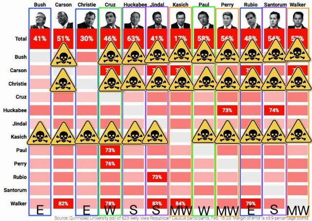 Jeb Bush supporters hate all other Republicans